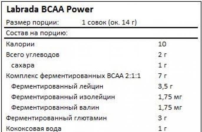 BCAA от Power System. Эффекты от приема