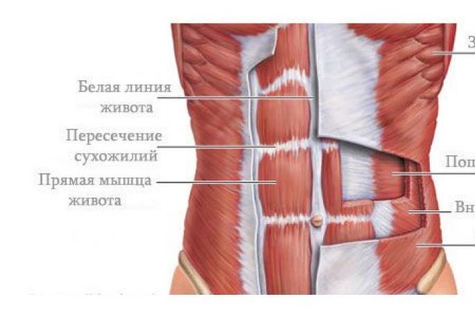 Vježba disanja vakum za abdomen